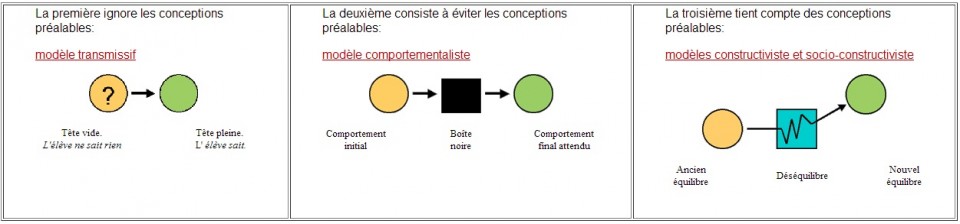 socioconstructivisme