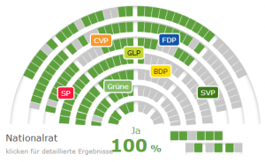 pédophiles abstention UDC